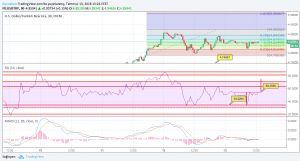Sledgehammerr, 13.7.2018 13:29:16 Tarihli Grafik