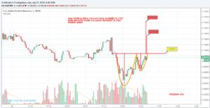 Sledgehammerr, 10.7.2018 11:06:52 Tarihli Grafik