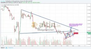 Sledgehammerr, 29.6.2018 21:50:40 Tarihli Grafik