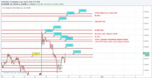 Sledgehammerr, 26.7.2018 17:25:55 Tarihli Grafik