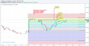 Sledgehammerr, 27.7.2018 12:59:19 Tarihli Grafik