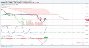 Sledgehammerr, 9.7.2018 10:34:48 Tarihli Grafik