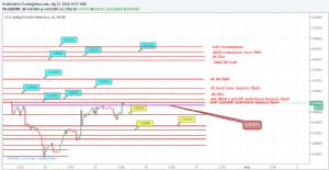 Sledgehammerr, 27.7.2018 13:58:05 Tarihli Grafik