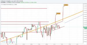 Sledgehammerr, 20.7.2018 11:37:27 Tarihli Grafik
