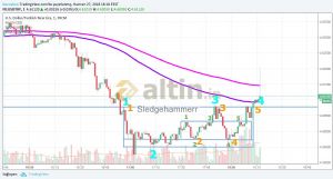 Sledgehammerr, 27.6.2018 18:19:50 Tarihli Grafik
