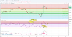 Sledgehammerr, 10.7.2018 11:27:11 Tarihli Grafik