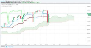 Sledgehammerr, 26.7.2018 22:11:17 Tarihli Grafik