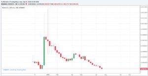 Sledgehammerr, 24.7.2018 23:31:58 Tarihli Grafik