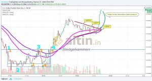 Sledgehammerr, 27.6.2018 19:44:40 Tarihli Grafik