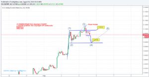 Sledgehammerr, 3.8.2018 15:53:31 Tarihli Grafik
