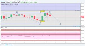 Sledgehammerr, 3.8.2018 15:36:45 Tarihli Grafik