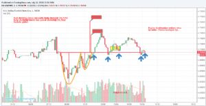 Sledgehammerr, 10.7.2018 15:33:13 Tarihli Grafik