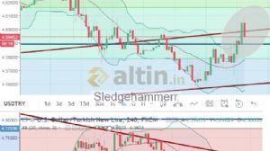 Sledgehammerr, 29.6.2018 19:55:11 Tarihli Grafik