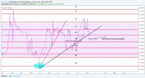 Sledgehammerr, 30.7.2018 16:43:58 Tarihli Grafik