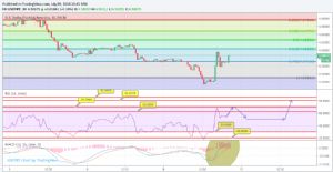 Sledgehammerr, 9.7.2018 20:45:52 Tarihli Grafik