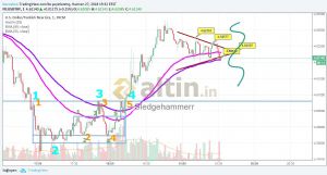 Sledgehammerr, 27.6.2018 19:33:34 Tarihli Grafik
