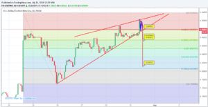 Sledgehammerr, 31.7.2018 12:29:25 Tarihli Grafik