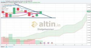 Sledgehammerr, 12.6.2018 23:57:19 Tarihli Grafik