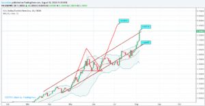 Sledgehammerr, 6.8.2018 19:44:24 Tarihli Grafik