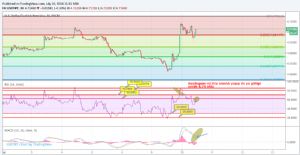 Sledgehammerr, 10.7.2018 11:32:59 Tarihli Grafik