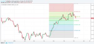 Sledgehammerr, 9.7.2018 10:40:40 Tarihli Grafik