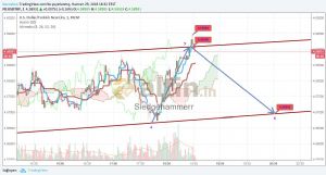Sledgehammerr, 29.6.2018 18:33:27 Tarihli Grafik