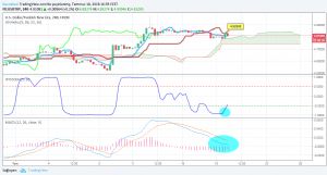 Sledgehammerr, 18.7.2018 17:00:38 Tarihli Grafik