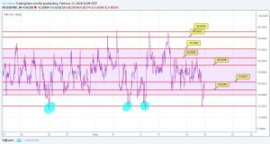 Sledgehammerr, 17.7.2018 23:10:56 Tarihli Grafik