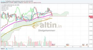 Sledgehammerr, 20.6.2018 16:21:09 Tarihli Grafik