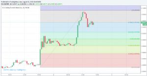Sledgehammerr, 2.8.2018 16:50:05 Tarihli Grafik