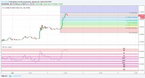 Sledgehammerr, 2.8.2018 13:36:13 Tarihli Grafik