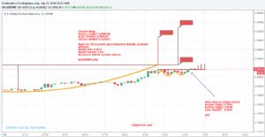 Sledgehammerr, 19.7.2018 14:22:15 Tarihli Grafik