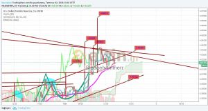 Sledgehammerr, 2.7.2018 14:18:11 Tarihli Grafik