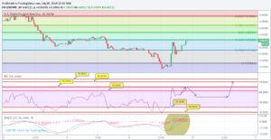 Sledgehammerr, 9.7.2018 22:29:02 Tarihli Grafik