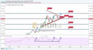 Sledgehammerr, 28.6.2018 23:55:26 Tarihli Grafik