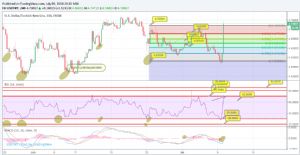 Sledgehammerr, 9.7.2018 23:36:30 Tarihli Grafik