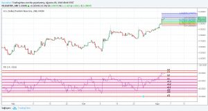 Sledgehammerr, 3.8.2018 08:40:42 Tarihli Grafik