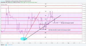 Sledgehammerr, 30.7.2018 15:57:32 Tarihli Grafik