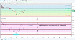 Sledgehammerr, 26.7.2018 18:11:23 Tarihli Grafik