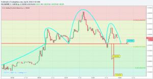 Sledgehammerr, 30.7.2018 17:48:00 Tarihli Grafik