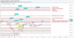 Sledgehammerr, 30.7.2018 13:28:31 Tarihli Grafik
