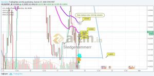 Sledgehammerr, 27.6.2018 19:51:27 Tarihli Grafik