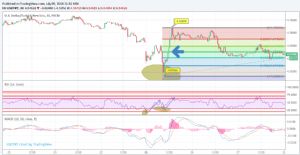 Sledgehammerr, 9.7.2018 11:36:18 Tarihli Grafik