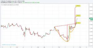Sledgehammerr, 11.7.2018 21:17:29 Tarihli Grafik
