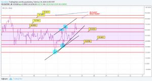 Sledgehammerr, 19.7.2018 13:53:59 Tarihli Grafik