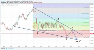 Sledgehammerr, 3.7.2018 12:34:14 Tarihli Grafik