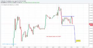 Sledgehammerr, 3.8.2018 15:53:31 Tarihli Grafik