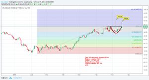 Sledgehammerr, 19.7.2018 13:43:24 Tarihli Grafik