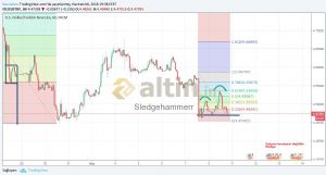 Sledgehammerr, 8.6.2018 19:40:54 Tarihli Grafik