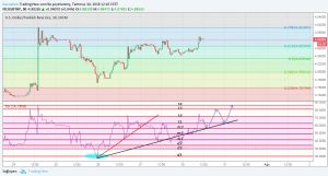 Sledgehammerr, 30.7.2018 12:10:53 Tarihli Grafik